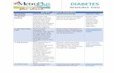 ALL NYC – DIABETIC RESOURCES - MetroPlus Health Plan€¦ · and vegetables are brought to select NYC preschools, where nutrition education and on-site food demonstrations concerning
