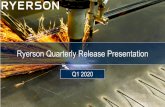 Ryerson Quarterly Release Presentation · Q1 '19 ADJ. EBITDA, EXCL. LIFO VOLUME PRICING COGS EXPENSE Q1 '20 ADJ. EBITDA, EXCL. LIFO ($18M) ($116M) $98M $7M 10.2% decrease in average