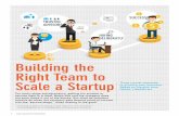 Building the Right Team to Scale a Startup€¦ · ADVISORS 2 SALES EDUCATION FOUNDATION Building the Right Team to Scale a Startup Three crucial elements to growing your business.