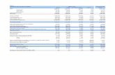 Table 1 CONSOLIDATED INCOME STATEMENT (Thousand US$) 1H2015 1H2014 Var 1H2014-1H2015 … · 2018-07-01 · Table 6 LIABILITIES AND SHAREHOLDERS' EQUITY (Thousand US$) As of Jun 30,