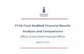 FY16 Final Audited Financial Results Analysis and Comparisons · 2017-04-04 · FY2016 Audited Financials w 4 Year Comparison: University University-only Operating Results declined