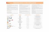 Medicines for Epilepsy - Missouri...KlONOPIN® (clonazepam) 1.5 mg–20 mg Drowsiness, sleepiness, fatigue, poor coordination, unsteadiness, behavior changes 5 mg 25 mg 25 mg 100 mg