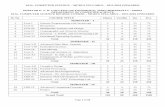 M.Sc. COMPUTER SCIENCE MCBCS SYLLABUS 2015-2016 …. computer science... · M.Sc. COMPUTER SCIENCE – MCBCS SYLLABUS – 2015-2016 ONWARDS Page 2 of 34 Scope and Objectives: To expose