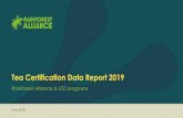 Tea Certification Data Report 2019 - Rainforest Alliance€¦ · 2019 was a good year of the UTZ tea program where we saw positive trends for both demand (+ 27%) and supply (+ 5%),