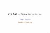 CS 261 – Data Structuresweb.engr.oregonstate.edu/~sinisa/courses/OSU/CS261... · Hash Tables: Algorithmic Complexity •Contains operation: –Worst case for open addressing à