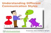 Understanding Different Communication Styles · Our communication style refers to the choices we tend to make when communicating with others. It involves 2 basic dimensions – our