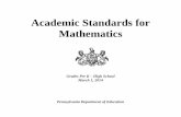 Academic Standards for Mathematicsdev.static.pdesas.org/content/documents/PA Core Standards...The Standards of Mathematical Practices Make sense of problems and persevere in solving