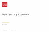 Wells Fargo 2Q20 Quarterly Supplement€¦ · 32 minutes ago  · Auto loans up $3.1B YoY and $240MM LQ Originations of auto loans down 11% YoY and 13% LQ largely due to the economic