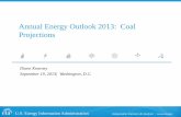 Annual Energy Outlook 2013: Coal Projections...Annual Energy Review; Projections: EIA, Annual Energy Outlook 2013, Reference Case. History 2011 Projections Short Term Energy Outlook,