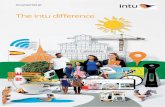 intu properties plc · 2018-04-19 · having conversations with fast-moving consumer goods companies. Leisure From trampolining and minigolf to skiing and aquariums, brands such as