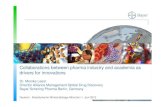 Collaborations between pharma industry and academia as drivers …arquivos.portaldaindustria.com.br/imgs/painel7-monika.pdf · 2015-12-01 · Collaborations between pharma industry