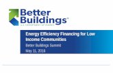 Energy Efficiency Financing for Low Income Communities · 68 HVAC installs are for multi family and single family RENTERS Drops to Peak demand of 3 KW when weatherization and HVAC