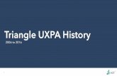 Triangle UXPA History3 2007: Year 1 • Abe Crystal was President -Jackson Fox was VP of Programs-Peter Warren was VP of Membership• There was a lot of social activity that year!