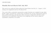 CROSSTABS - Harvard CAPS / Harris Poll€¦ · This survey was conducted online within the United States from July 31 – August 1, 2019 among 2,214 registered voters by The Harris