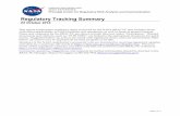 Regulatory Tracking Summary · 2014-10-14 · NASA RRAC PC REGULATORY TRACKING SUMMARY 03 OCTOBER 2014 PAGE 2 OF 17 Contents of This Issue Acronyms and Abbreviations 3 1.0 U.S. Federal