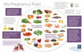 My Pregnancy Plate Choose 2 to 3 servings of A serving is 8 oz. … · 2019-01-14 · My Pregnancy Plate Fruit Choose large portions of a variety of non-starchy vegetables, such as