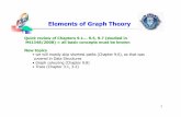 Elements of Graph Theory€¦ · 12 Graph Isomorphism Formal definition: Simple graphs G 1=(V 1, E 1) and G 2=(V 2, E 2) are isomorphic iff ∃ a bijection f:V 1 →V 2 such that