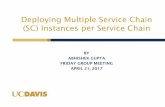 Deploying Multiple Service Chain (SC) Instances per ... 4/21/2017 آ  Single Instance Per SC 5 Service