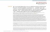 A novel phytocannabinoid isolated from Cannabis sativa L ... · Scientific RepoRtS | (2019) 9:20335 |   A novel phytocannabinoid isolated from Cannabis sativa L. with an in ...