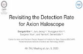 Fhqwhu#iru Sk|vlfv#Uhvhdufk Revisiting the Detection Rate for … · 2020-06-09 · Revisiting the Detection Rate for Axion Haloscope Dongok Kim1,2, Junu Jeong1,2, Younggeun Kim1,2,