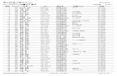 qry Results Cat2kanegasakitaikiyou.jp/37marasonkekka.pdf第37回金ケ崎マラソン 2019/06/02 順位 ナンバ－ 氏名 所属クラブ 記録 ハーフマラソン39歳以下男子