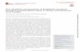 Host Specificity and Sensitivity of Established and Novel Sewage … · such as crAssphage (8), Lachno3 (belonging to family Lachnospiraceae)(29), and the novel BacV6-21 (belonging