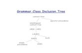 Grammar Class Inclusion Tree - University of Delawarepollock/672/f15/Classes/19LP...Grammar Class Inclusion Tree context-free unambiguous context-free operator precedence LR(k) = LR(1)