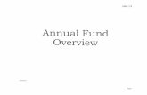 CHA301KMC452-20150827160500€¦ · UAC-I .2 Annual Fund Overview 8/25/2015 Page 1 . UAC-I .2 Participation Rates ... donorCentrics FY2014Annual Report on Alumni Giving 2012 7% 2013