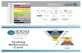 IDDSI · 2020-05-22 · IDDSI Reference Card Folded DL Sponsors May 16 2020 1ml 4ml 8ml 10ml. Created Date: 5/16/2020 10:24:16 AM ...