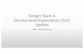 DesignTeam’A Service’Level’Expectation’(SLE)’ Update · Background • Service$Level$Expectation$(SLE)$Design$Team$(DT)$is$comprised$of$3$ gTLD Registry$representatives$and$3$ccTLD