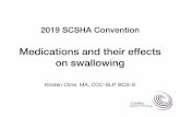 kc medications and their effects on swallowing SCSHA2019...Learner objectives • Learner will be able to describe the mechanisms for how some medications cause dysphagia. • Learner