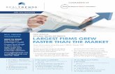FIRST PERSON LARGEST FIRMS GREW...or business model that helps a brokerage grow. by Steve Murray, publisher. REAL Trends addressed several hundred of the top broker-age firms in the