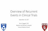 Overview of Recurrent Events in Clinical Trials · • Time to new onset AF in patients with no history of AF and with sinus rhythm on ECG at V1 • All-cause mortality Current major