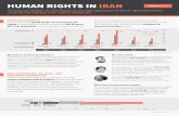 HUMAN RIGHTS IN IRAN · 2019-09-17 · presidential election. Rouhani appointed no women to his cabinet. ˚ ˝ ˆ˛ˆ Women are not legally allowed to be judges in Iran ˚ ˛ˆ˙