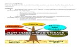rusanjo.com  · Web viewThe main types of NCDs are cardiovascular diseases (like heart attacks and stroke), cancers, chronic respiratory diseases (such as chronic obstructive pulmonary