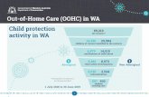 Out-of-Home Care (OOHC) in WA€¦ · children coming into care Family violence At least once 75% 94% Five or more times 75% 44% Substance abuse 75% 53% Homelessness / housing 58%