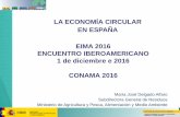 LA ECONOMÍA CIRCULAR EN ESPAÑA EIMA 2016 ENCUENTRO … 2016... · 2016-12-01 · AMBIENTAL Y MEDIO NATURAL Economía circular en el ámbito nacional: 1. Principios de la política