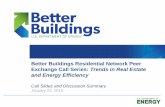 Better Buildings Residential Network Peer Exchange Call Series: … · 2015-06-30 · in your work – 36% Tell a colleague or partner something you learned – 27% Evaluate potential