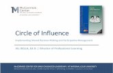 Circle of Influence - Conference-Quality Professional …...Circle of Influence: Implementing Shared Decision Making and Participative Management (2 nd ed.). Lake Forest, IL: New Horizons.