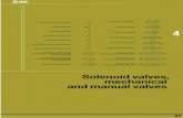 Solenoid valves, mechanical and manual valves · VXZ22 & -23 – zero differential pressure solenoid Cv 1.9–12 155 VXS22 & -23 – zero differential pressure Cv 2.4–12 156 V Cv