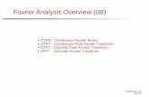 Fourier Analysis Overview (0B) · 2016-09-23 · Fourier Analysis Overview (0B) 3 Young Won Lim 9/23/16 Fourier Analysis Methods Discrete Frequency CTFS CTFT DTFS / DFT DTFT Ck X(jω)
