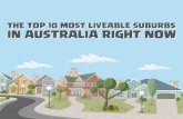 THE TOP 10 MOST LIVEABLE SUBURBS IN …...St Kilda Beach, Luna Park, Esplanade Hotel, National Theatre, Palais Theatre, Astor Theatre, Acland Street and Sacred Heart Church. ACTIVITIES