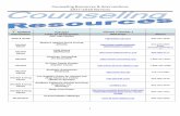 Counseling Resources & Interventions 2017-2018 Services...Counseling Resources & Interventions 2017-2018 Services 2 Updated Fall 2017 Volume 3 Number 1 Intervention Clinic Or Organization
