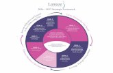 2014 – 2017 Strategic Framework - Lamazeforms.lamaze.org/portals/0/images/scienceand...education and advocacy. 2014 – 2017 Strategic Framework OBJECTIVES: 1. Educate providers