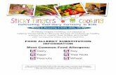 Cultivating ‘Cool’inary Curiosity in Kids · 2018-09-18 · Mixing & Measuring & Knife Skills, Oh My! Cultivating ‘Cool’inary Curiosity in Kids FOOD ALLERGY SUBSTITUTION INFORMATION