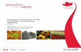 Statistical Overview of the Canadian Ornamental Industry 2016 · Canada’s exports of floriculture and nursery products and Christmas trees place it 8th in the world, gaining two