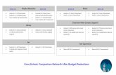 Cove School: Comparison Before & After Budget Reductions · 2019-04-10 · Neil Cummins: Comparison Before & After Budget Reductions Hall Middle: Comparison Before & After Budget
