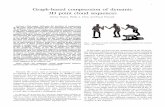 Graph-based compression of dynamic 3D point …...The direct compression of 3D point cloud sequences has been largely overlooked so far in the literature. A few works have been proposed