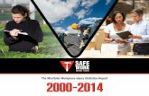 The Manitoba Workplace Injury Statistics Report 2000 - 2014 · 2020-03-26 · Manitoba Workplace Injury and Illness Statistics 2000-2014 2 Acknowledgements The Manitoba Workplace