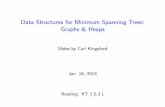 Data Structures for Minimum Spanning Trees: Graphs & Heapsckingsf/class/02713-s13/lectures/lec02...Abstract data types (ADT) ADT speciﬁes permitted operations as well as time and